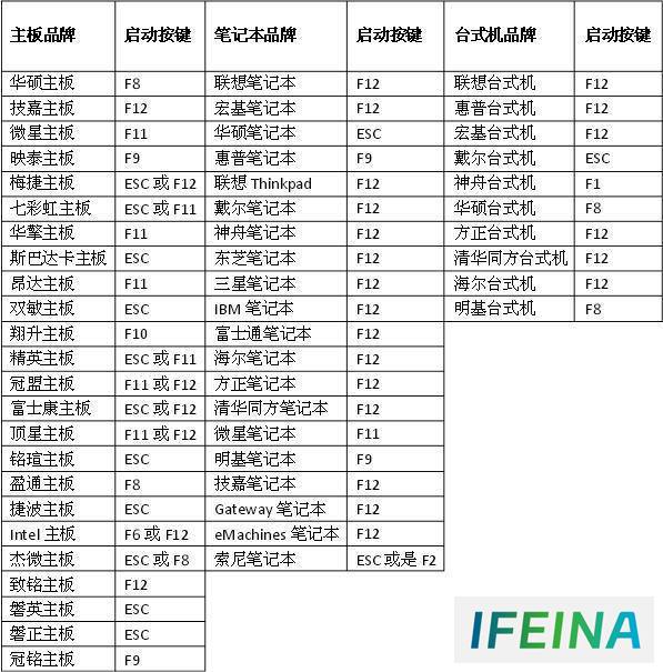 电脑装系统如何进入BIOS并修改启动项