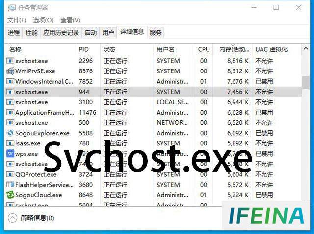 解决Win10系统Svchost.exe进程占用内存和网速过高的实用技巧