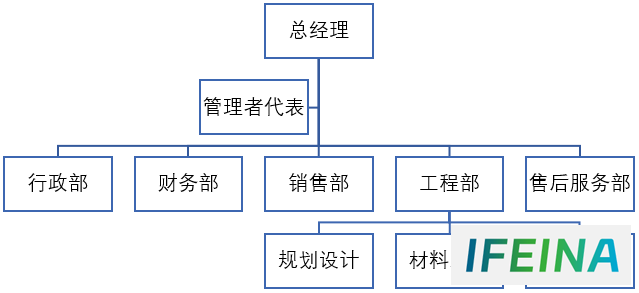 轻松制作清晰的组织结构图：Office中SmartArt工具的巧妙运用