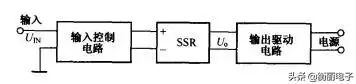 固态继电器（SSR）控制与驱动方法的详解