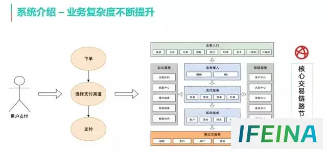 美团智能支付稳定性测试实战：驾驭技术，铸就卓越支付体验