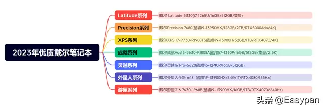 2023戴尔新款笔记本电脑：精选指南与参数详解