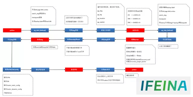 深入解析：数仓备份实战与roach备份原理及问题处理之道