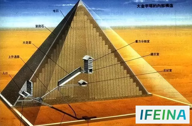 科学破译古秘：金字塔建造之谜全面解析