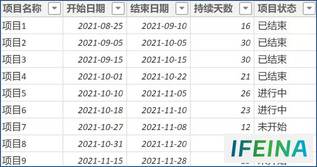 Power BI条形图轻松制作甘特图指南：可视化项目管理