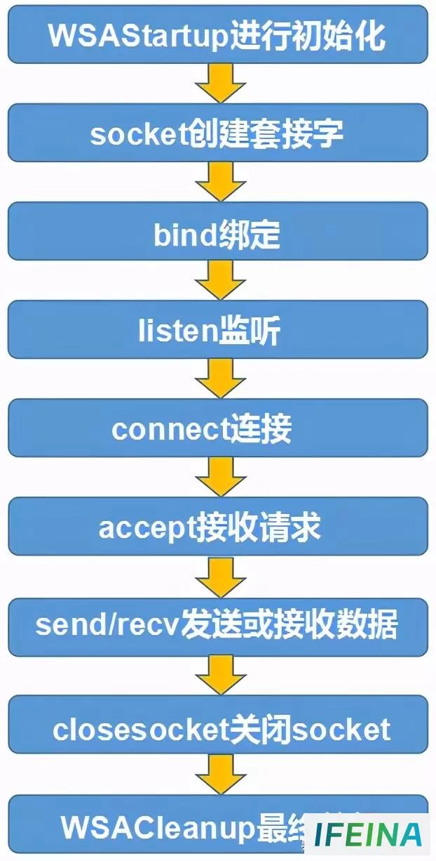 C语言实现简单Web服务器：入门与实战