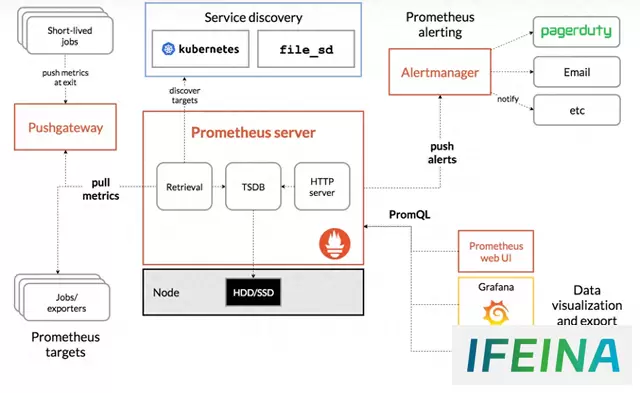 Prometheus监控系统：实时数据采集与可视化