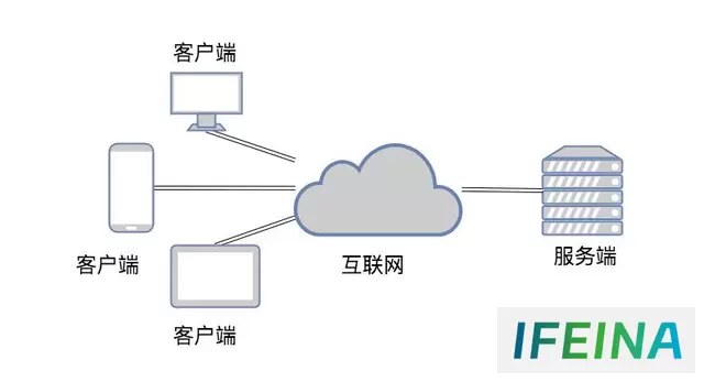 服务器硬件：深入解析服务器概念及分类