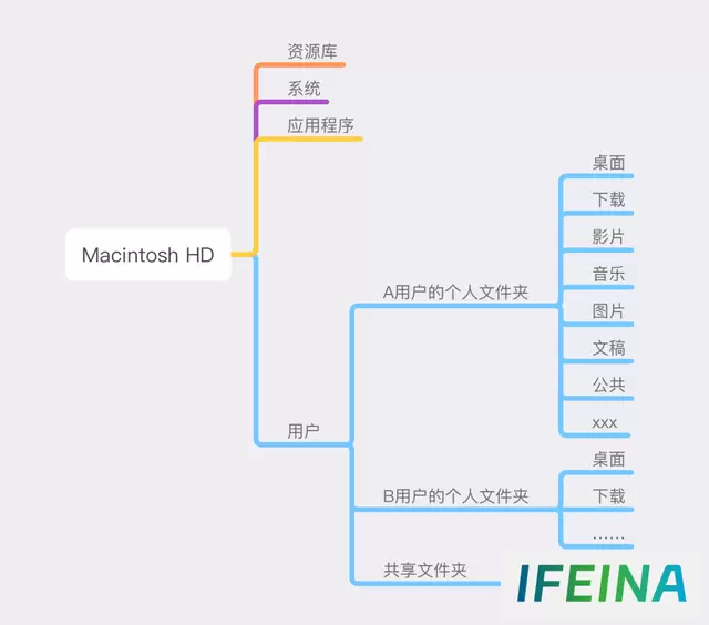 Mac秘籍：掌握这些文件夹，轻松驾驭Mac之旅